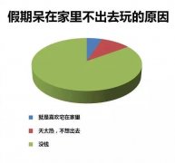 汇付天下闪POS：国庆假期，如何花最少的钱过最幸福的生活？